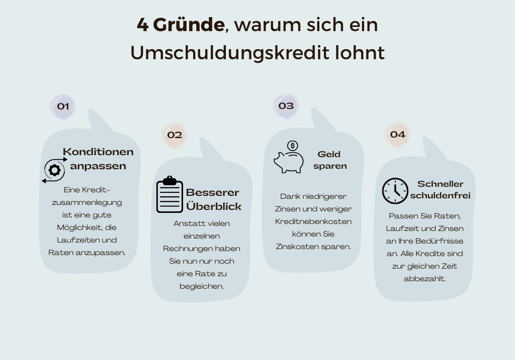 Gründe für einen Umschuldungskredit